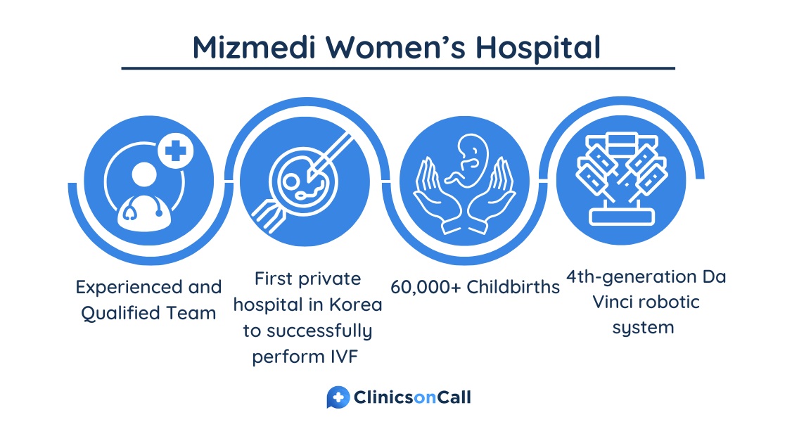 MizMedi Women's Hospital