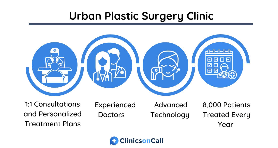 URBAN Plastic Surgery — photo 4