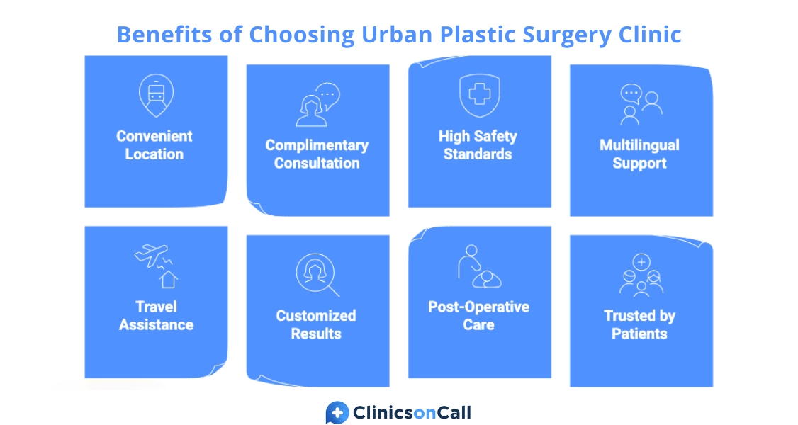 URBAN Plastic Surgery — photo 5
